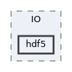 /home/runner/work/neko-top/neko-top/sources/IO/hdf5