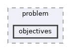 /home/runner/work/neko-top/neko-top/sources/problem/objectives
