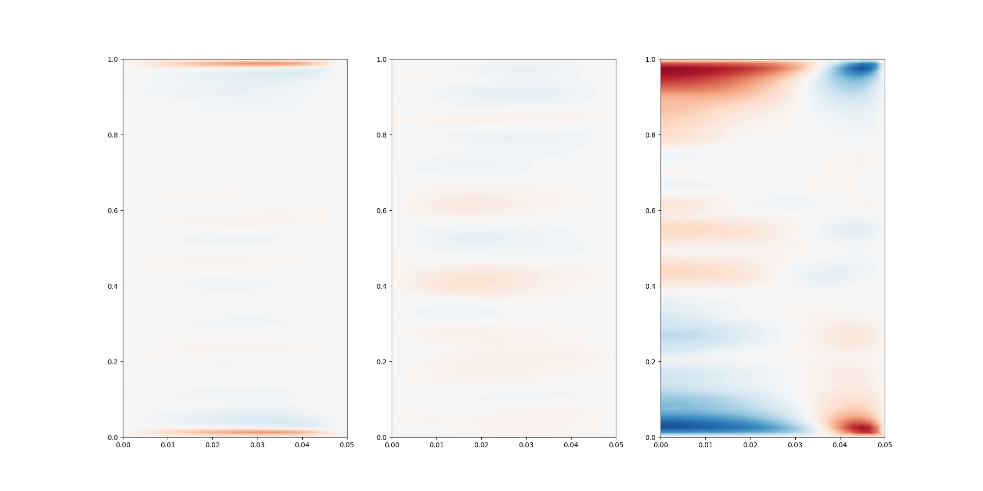 ../_images/_notebooks_1-post_processing_mean_fields_21_0.png