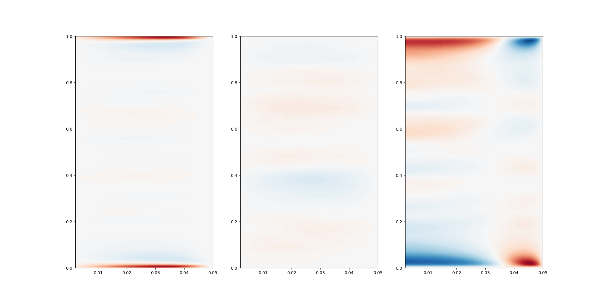 ../_images/_notebooks_2-UQ_of_velocity_24_0.png