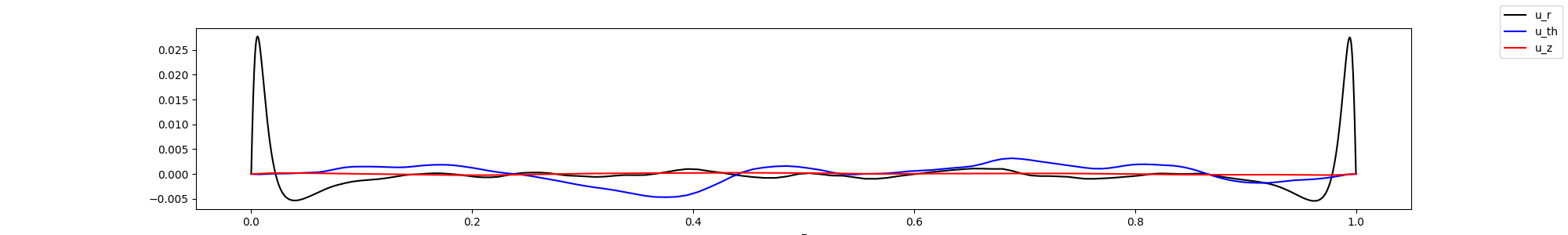 ../_images/_notebooks_2-UQ_of_velocity_26_0.png