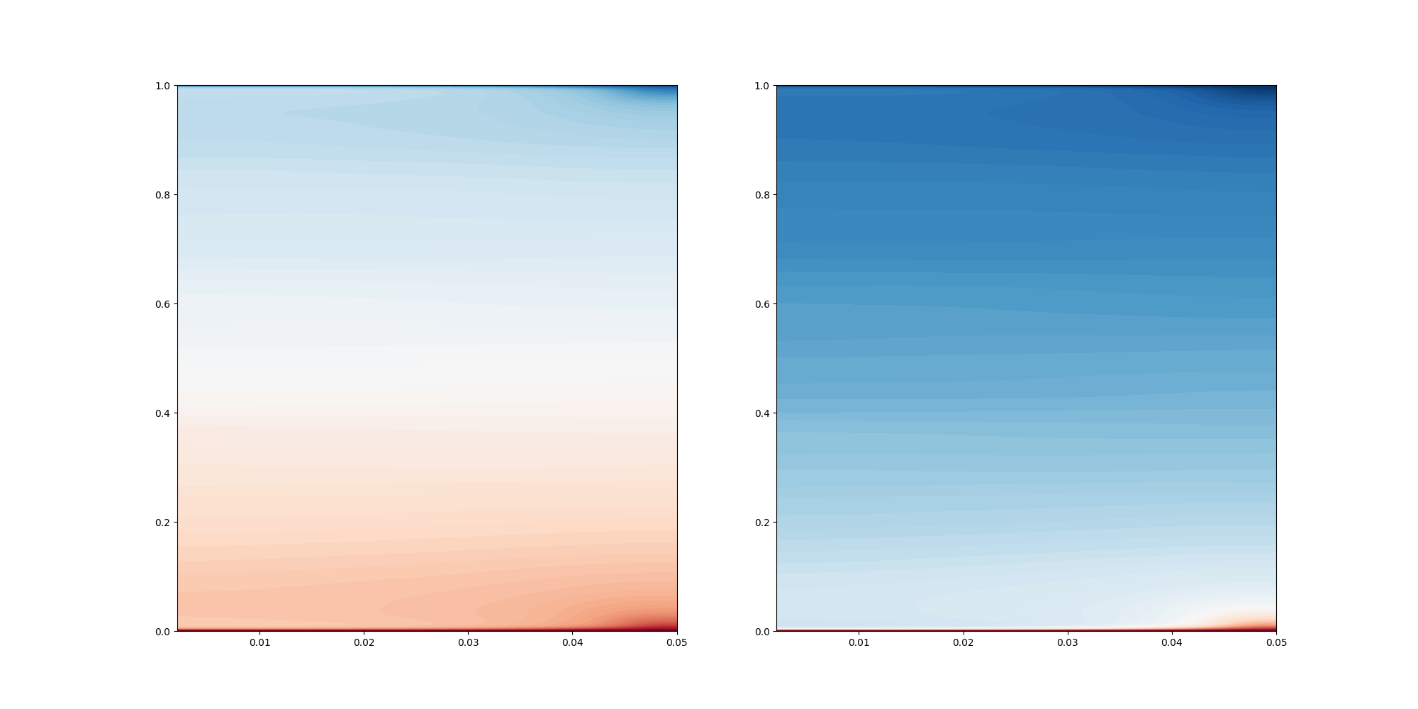 ../_images/_notebooks_3-UQ_of_temperature_12_0.png