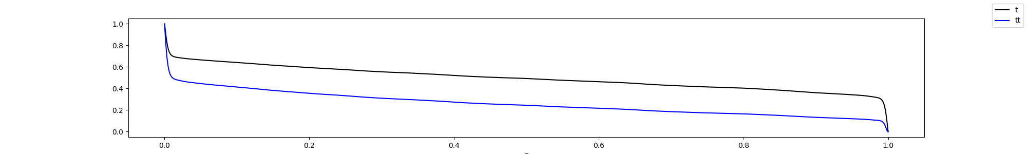 ../_images/_notebooks_3-UQ_of_temperature_14_0.png