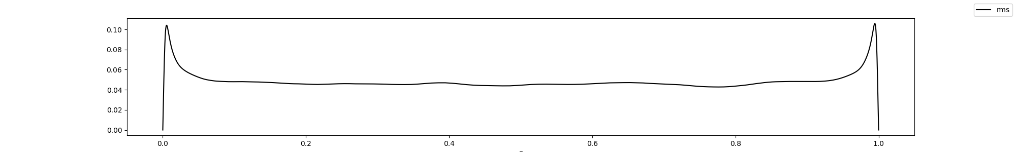 ../_images/_notebooks_3-UQ_of_temperature_14_1.png